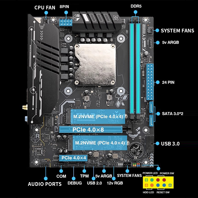 Материнская плата Ultra-125H с – обзор и цена Ddr5 Kit