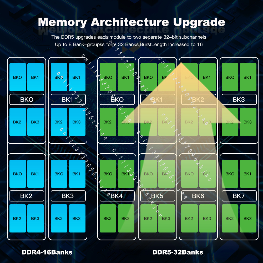 Высококачественная оперативная – обзор и цена Ddr5 8Gb